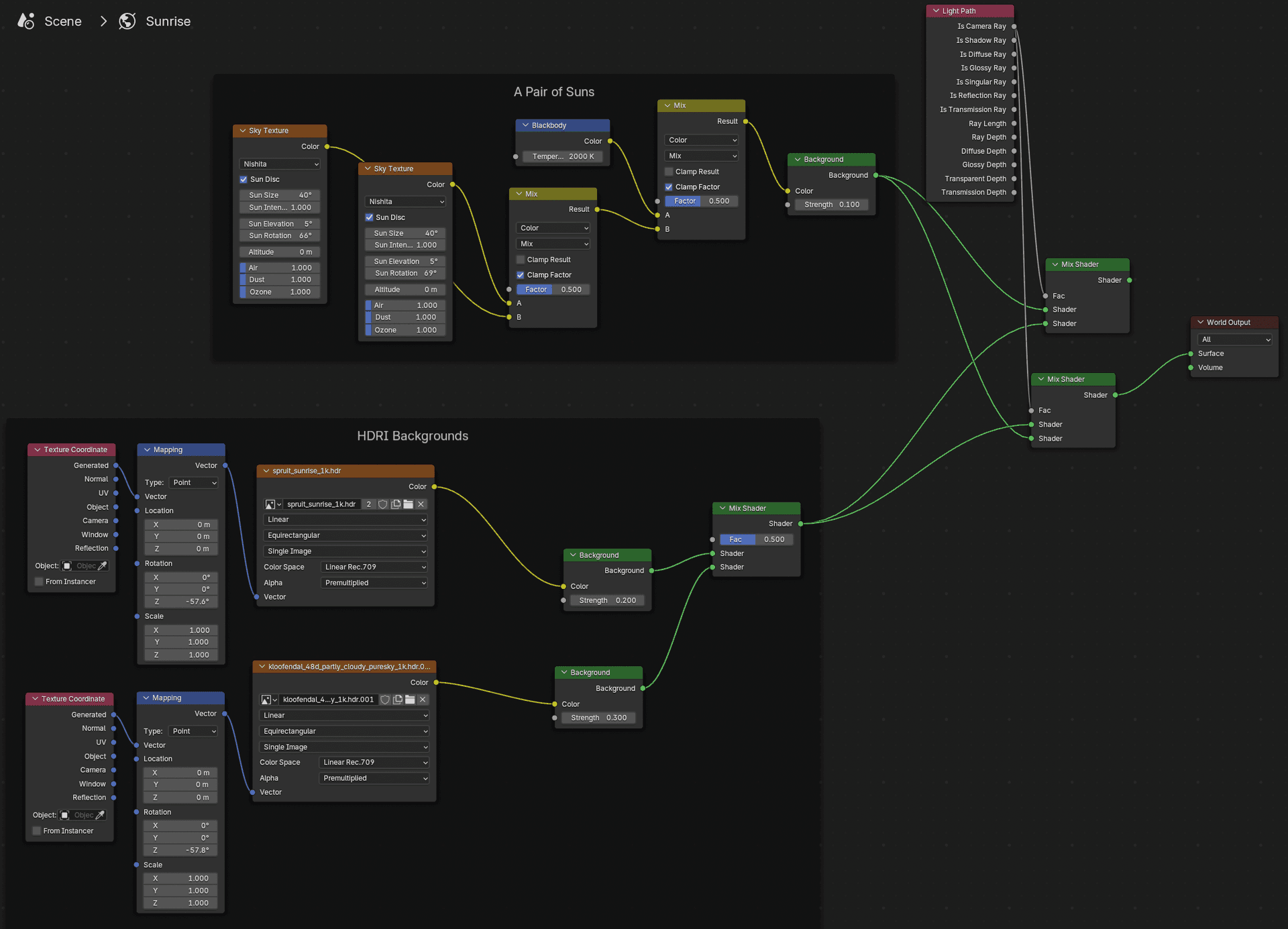 World node setup for Sunrise